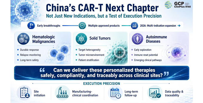 The next chapter for China’s CAR-T industry: not just new indications, but a true test of execution precision.