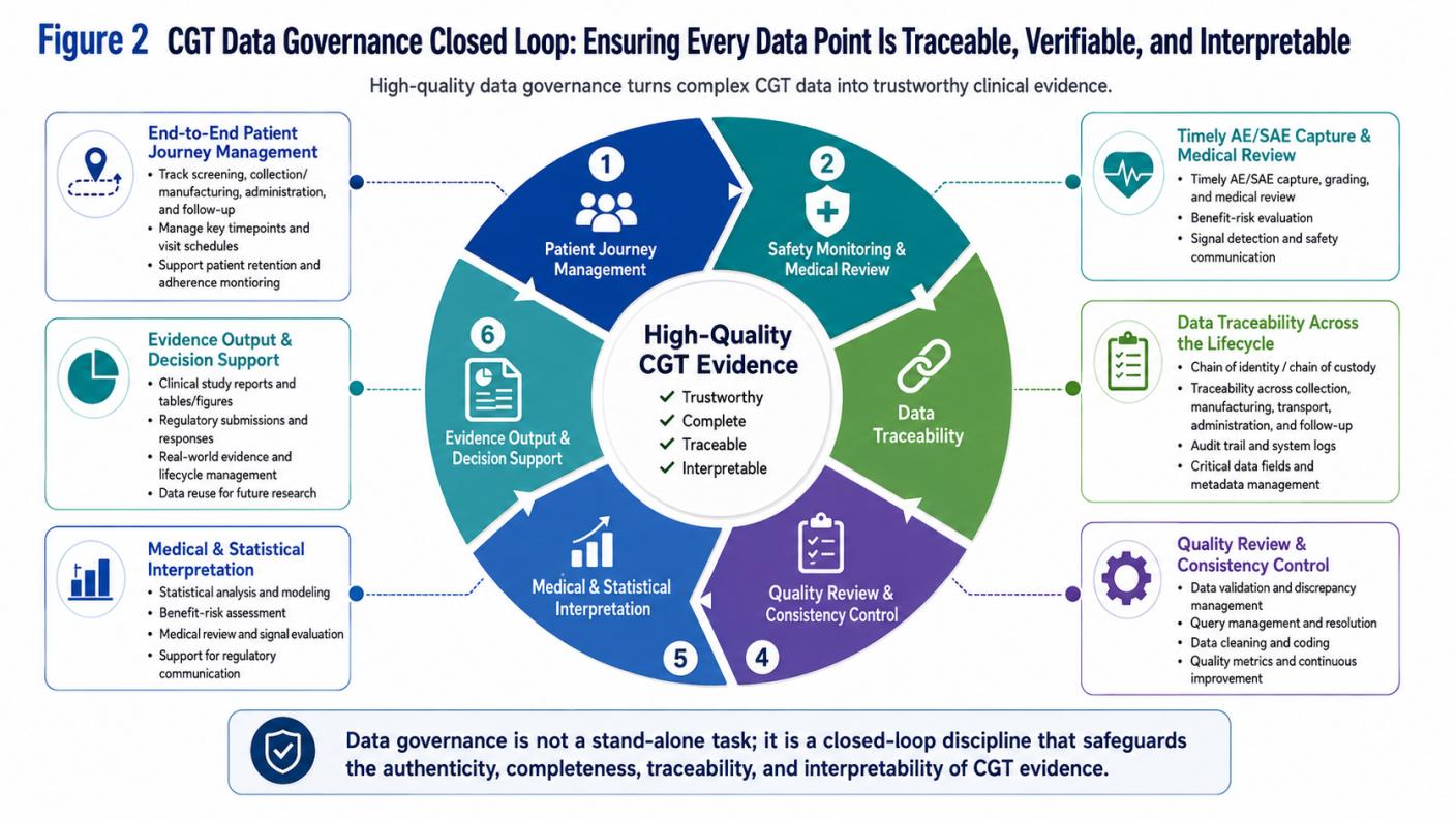 figure-2-cgt-data-governance-closed-loop.jpg figure-2-cgt-data-governance-closed-loop.jpg