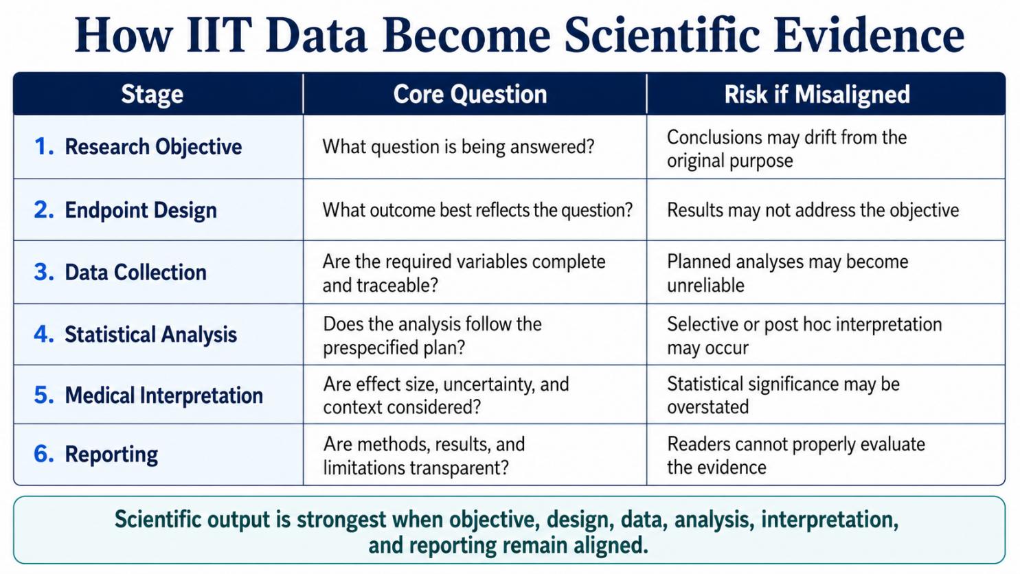 figure-1-how-iit-data-become-scientific-evidence.jpg figure-1-how-iit-data-become-scientific-evidence.jpg