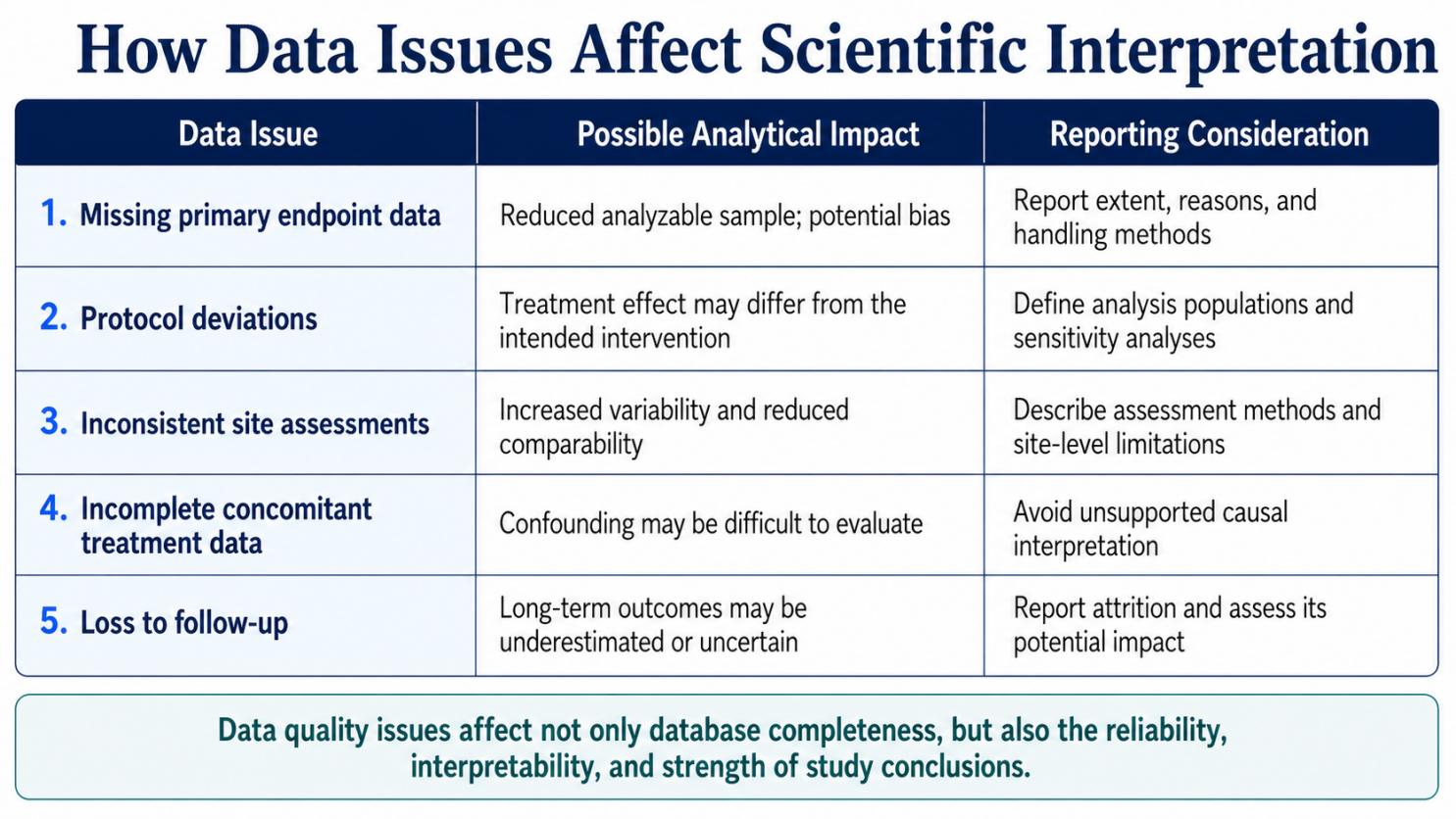 figure-2-how-data-issues-affect-scientific-interpretation.jpg figure-2-how-data-issues-affect-scientific-interpretation.jpg