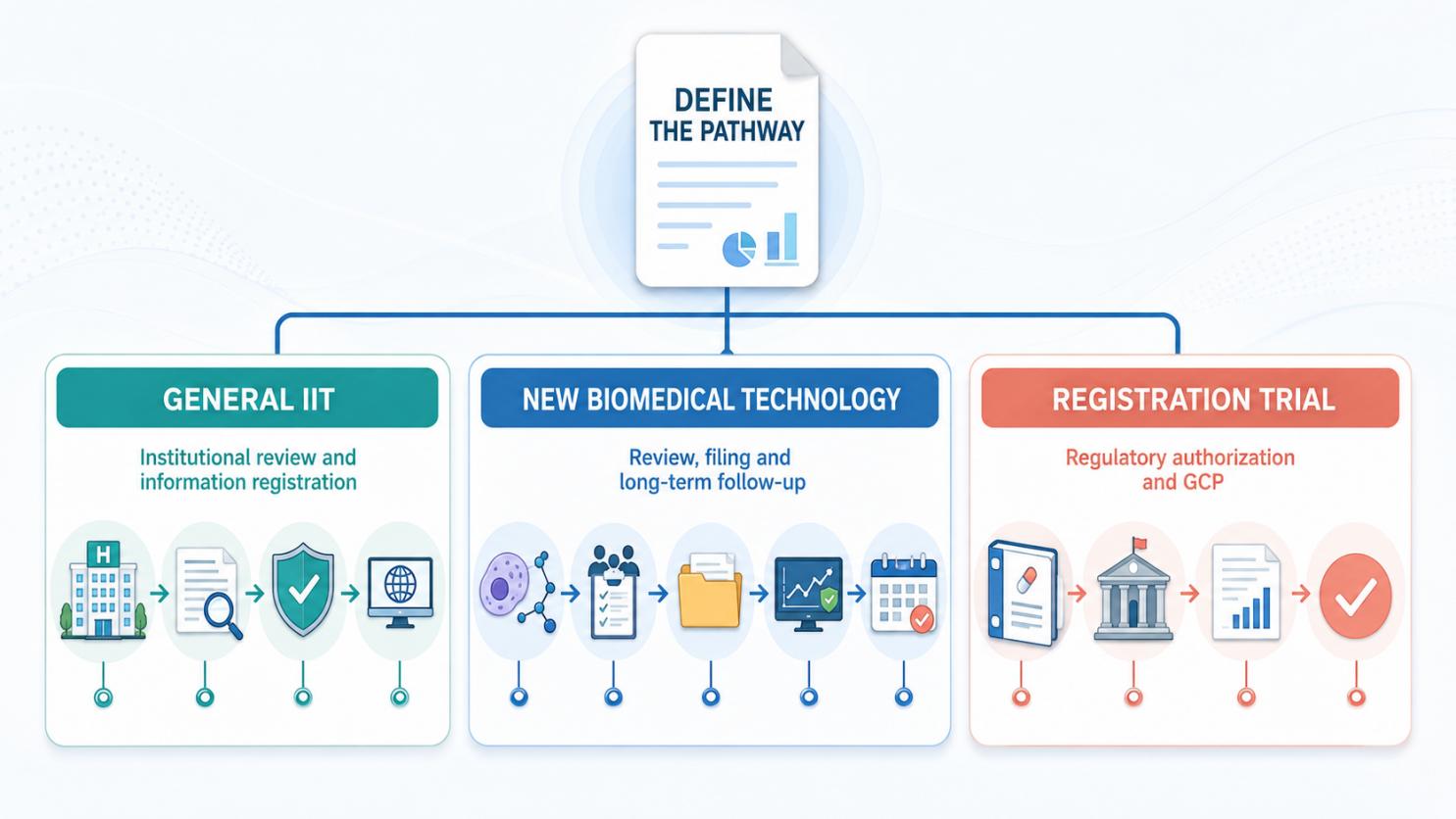 figure-1-defining-the-regulatory-pathway-for-iits-in-china.jpg
