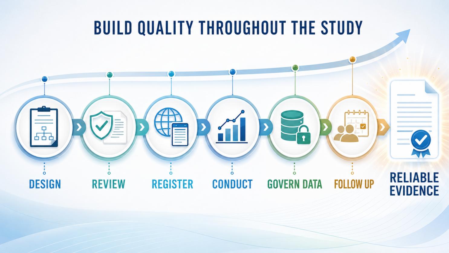 figure-2-building-quality-throughout-the-iit-lifecycle.jpg