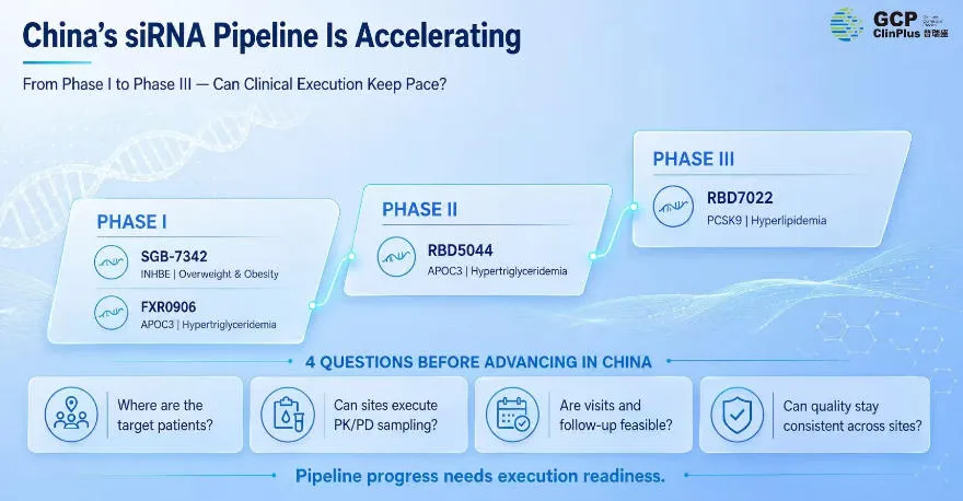 from-phase-i-to-phase-iii-chinas-oligonucleotide-pipeline-is-acceleratingbut-can-clinical-execution-keep-pace-1.jpg