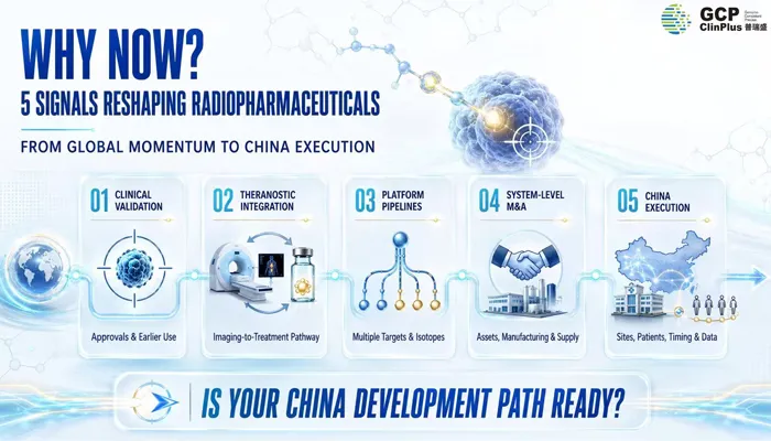 Radiopharmaceuticals: Why Now? | Why Is the Field Back in the Global Biopharma Spotlight?