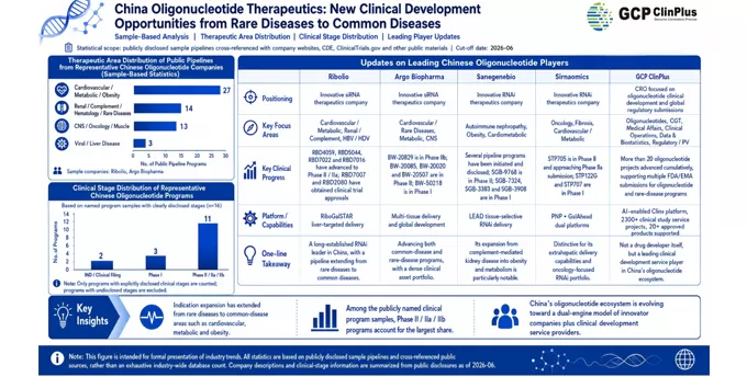 Oligonucleotide therapeutics are moving beyond rare diseases and into the mainstream of chronic, high-burden disease innovation