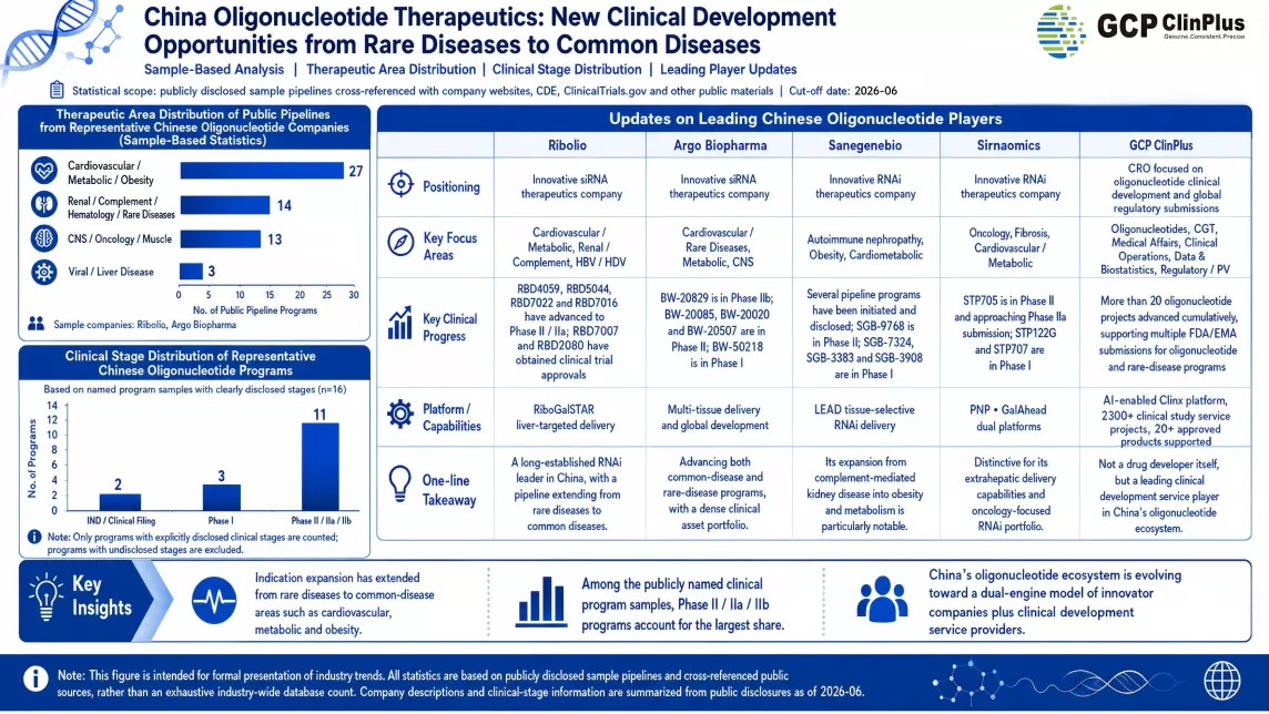 Oligonucleotide therapeutics are moving beyond rare diseases and into the mainstream of chronic, high-burden disease innovation.png Oligonucleotide therapeutics are moving beyond rare diseases and into the mainstream of chronic, high-burden disease innovation.png