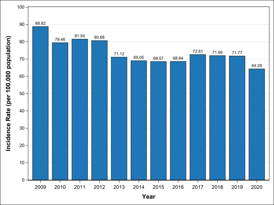China Hepatitis B and Liver Cancer Prevention and Treatment White Paper 2025