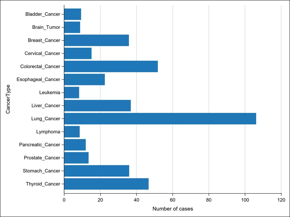 China Hepatitis B and Liver Cancer Prevention and Treatment White Paper 2025