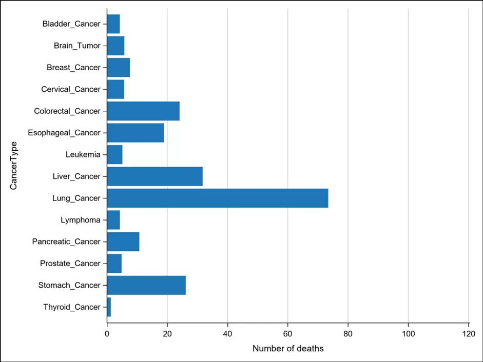 China Hepatitis B and Liver Cancer Prevention and Treatment White Paper 2025