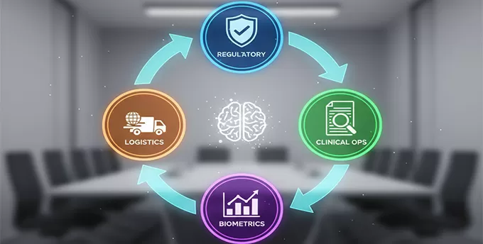clinical trial lifecycle clinical trial lifecycle