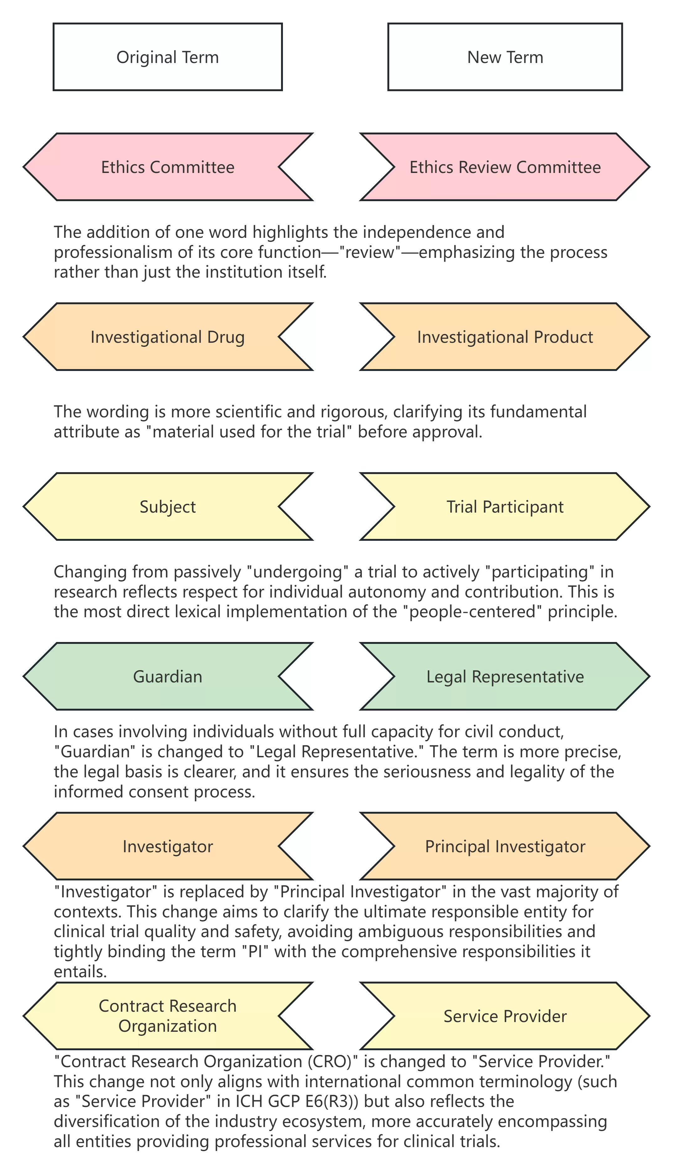 evolution of terminology