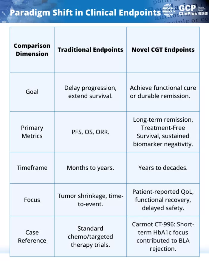 from-treatment-to-cure-the-disruptive-evolution-of-the-cgt-clinical-evaluation-system.jpg