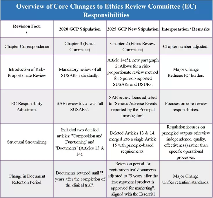 illustration of the key points