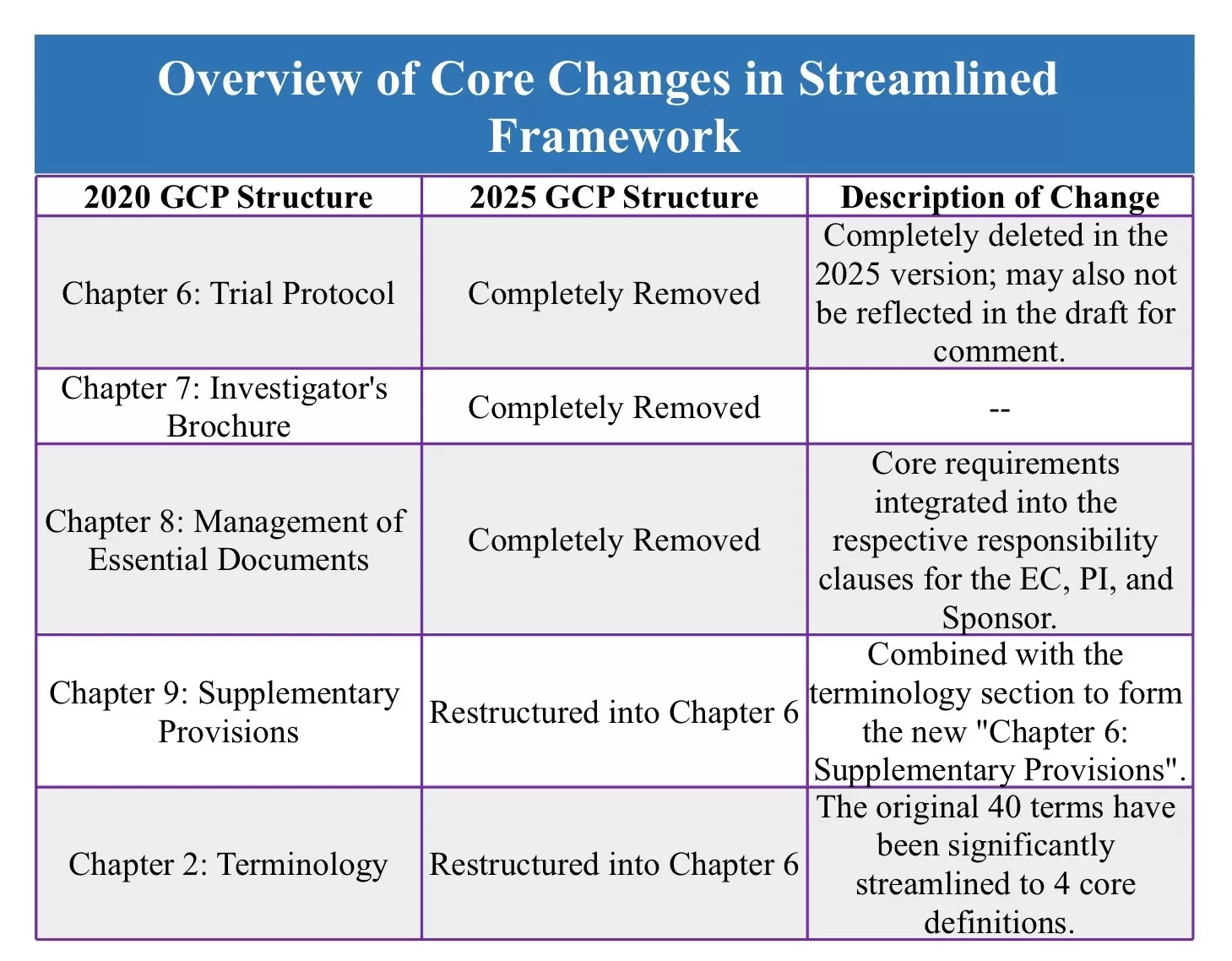 overview-of-the-core-changes-in-streamlined-framwork.jpg