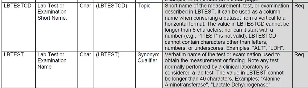 sdtm adam or define xml the three pillars of data standardization sdtm adam or define xml the three pillars of data standardization