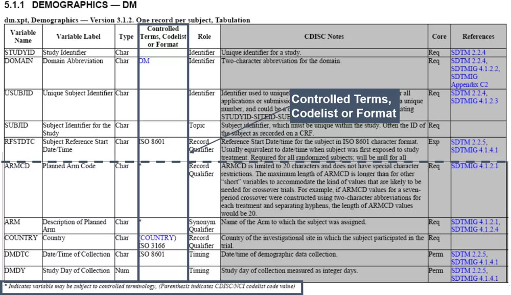 define xml the three pillars of data standardization define xml the three pillars of data standardization