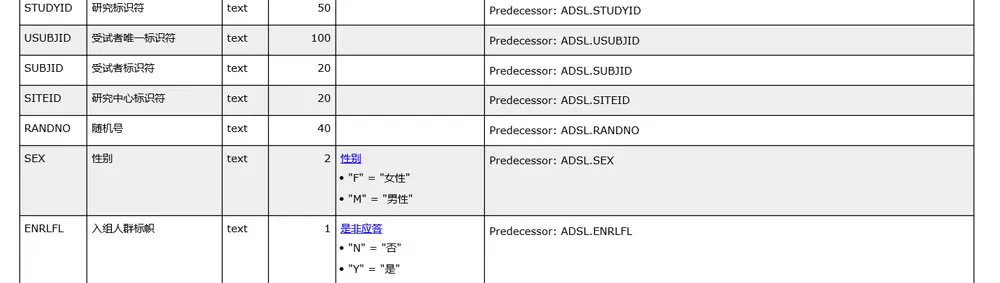 pillars of data standardization in drug development pillars of data standardization in drug development